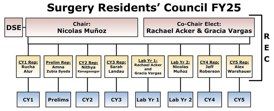 FY25 REC chart